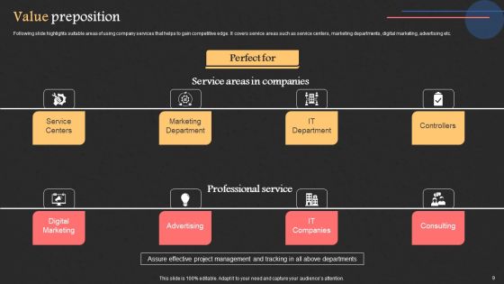 Project Management Software Capital Raising Deck Ppt PowerPoint Presentation Complete Deck With Slides Slide09