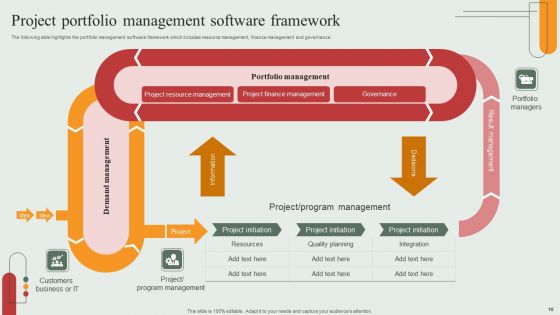Project Management Software Ppt PowerPoint Presentation Complete Deck With Slides