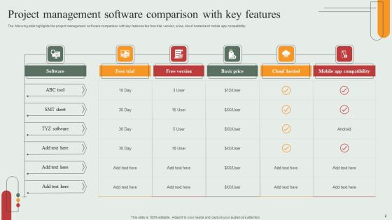 Project Management Software Ppt PowerPoint Presentation Complete Deck With Slides Slide02