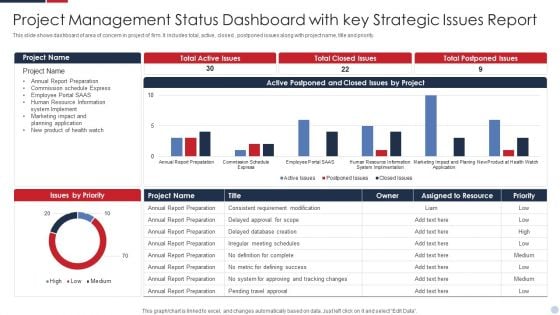 Project Management Status Dashboard With Key Strategic Issues Report Inspiration PDF