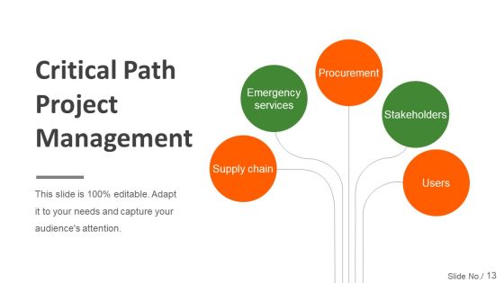 Project Management Steps And Process Ppt PowerPoint Presentation Complete Deck With Slides Slide13
