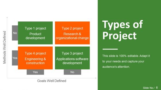 Project Management Steps And Process Ppt PowerPoint Presentation Complete Deck With Slides