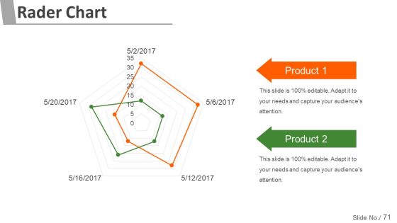 Project Management Steps And Process Ppt PowerPoint Presentation Complete Deck With Slides Slide71