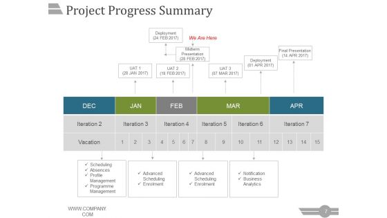 Project Management Steps Ppt PowerPoint Presentation Complete Deck With Slides