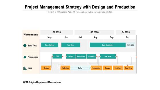 Project Management Strategy With Design And Production Ppt PowerPoint Presentation Styles File Formats PDF