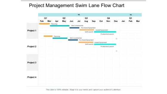 Project Management Swim Lane Flow Chart Ppt PowerPoint Presentation Pictures Brochure