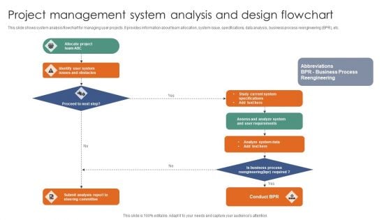 Project Management System Analysis And Design Flowchart Ppt Professional Graphic Images PDF