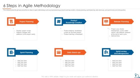 Project Management Through Agile Approach 6 Steps In Agile Methodology Designs PDF