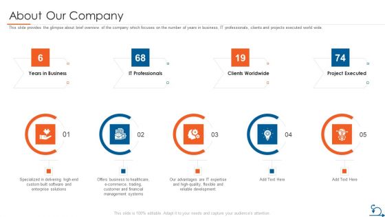 Project Management Through Agile Approach About Our Company Demonstration PDF Project Management Through Agile Approach About Our Company Demonstration PDF