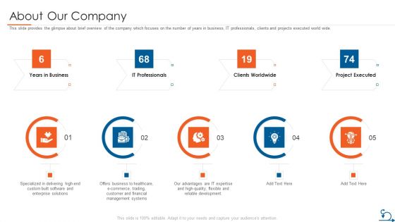 Project Management Through Agile Approach About Our Company Demonstration PDF