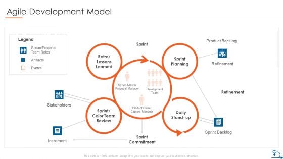 Project Management Through Agile Approach Agile Development Model Demonstration PDF