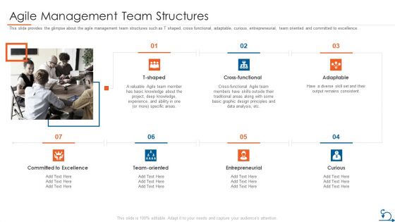 Project Management Through Agile Approach Agile Management Team Structures Sample PDF