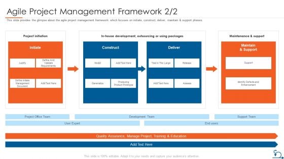 Project Management Through Agile Approach Agile Project Management Framework Initiate Designs PDF