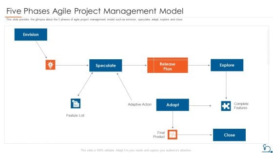 Project Management Through Agile Approach Five Phases Agile Project Management Model Sample PDF