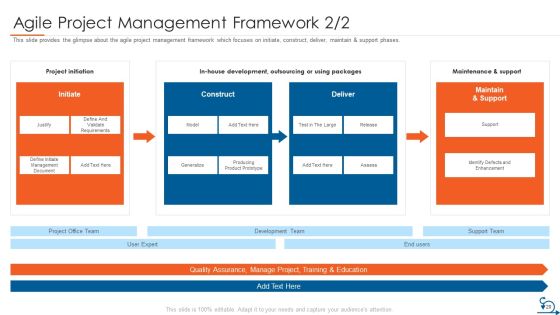 Project Management Through Agile Approach Ppt PowerPoint Presentation Complete Deck With Slides Slide20