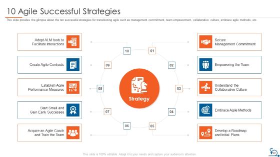 Project Management Through Agile Approach Ppt PowerPoint Presentation Complete Deck With Slides Slide22