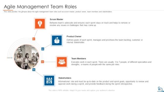 Project Management Through Agile Approach Ppt PowerPoint Presentation Complete Deck With Slides Slide25
