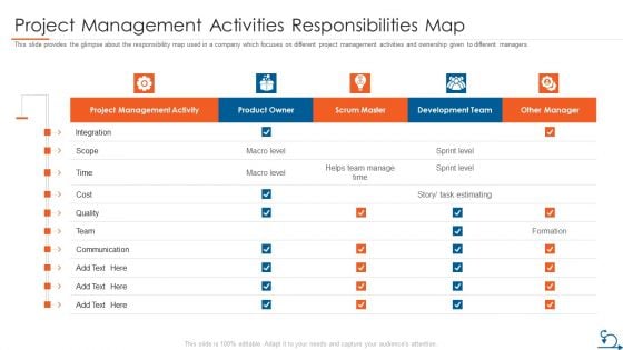 Project Management Through Agile Approach Project Management Activities Responsibilities Map Guidelines PDF