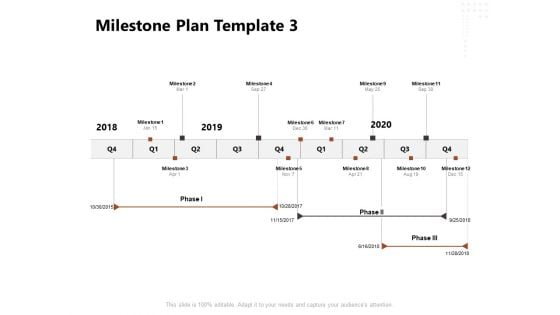 Project Management Timeline Milestone Plan Template Phase Ppt Gallery Slideshow PDF