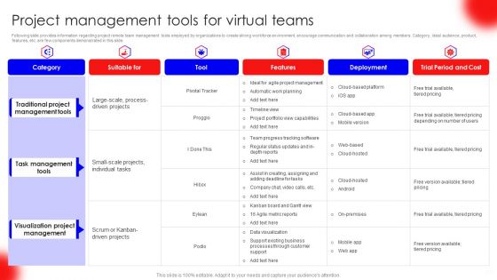 Project Management Tools For Virtual Teams Guidelines PDF