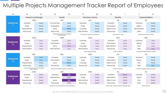 Project Management Tracker Ppt PowerPoint Presentation Complete With Slides