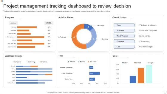 Project Management Tracking Dashboard To Review Decision Download PDF