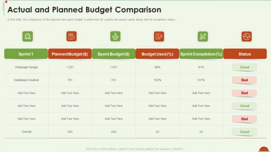 Project Management Under Supervision Actual And Planned Budget Comparison Ideas PDF Project Management Under Supervision Actual And Planned Budget Comparison Ideas PDF