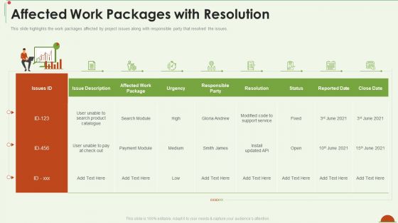 Project Management Under Supervision Affected Work Packages With Resolution Diagrams PDF