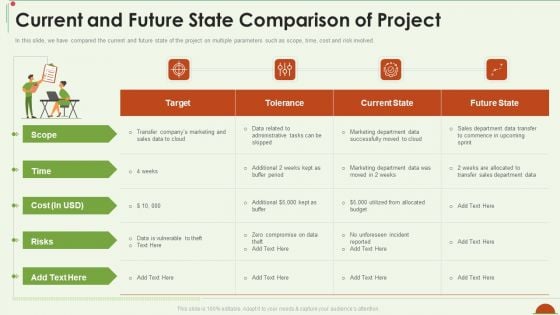 Project Management Under Supervision Current And Future State Comparison Of Project Background PDF