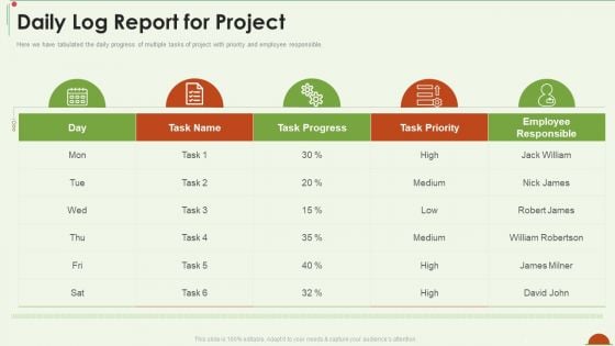 Project Management Under Supervision Daily Log Report For Project Slides PDF