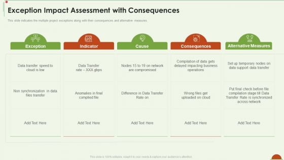 Project Management Under Supervision Exception Impact Assessment With Consequences Elements PDF