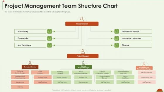 Project Management Under Supervision Project Management Team Structure Chart Download PDF Project Management Under Supervision Project Management Team Structure Chart Download PDF