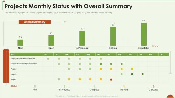 Project Management Under Supervision Projects Monthly Status With Overall Summary Formats PDF