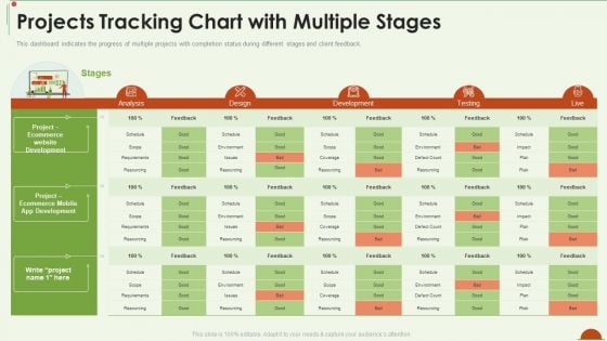 Project Management Under Supervision Projects Tracking Chart With Multiple Stages Ideas PDF