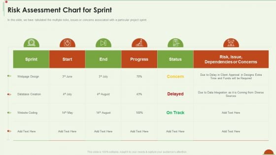 Project Management Under Supervision Risk Assessment Chart For Sprint Introduction PDF