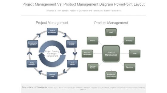 Project Management Vs Product Management Diagram Powerpoint Layout