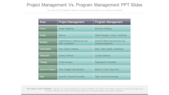 Project Management Vs Program Management Ppt Slides