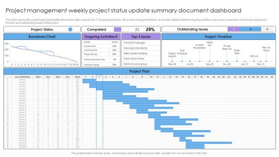 Project Management Weekly Project Status Update Summary Document Dashboard Sample PDF