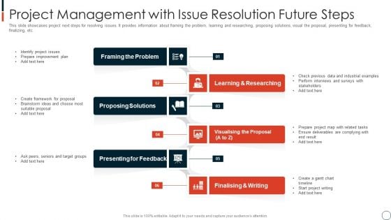 Project Management With Issue Resolution Future Steps Topics PDF