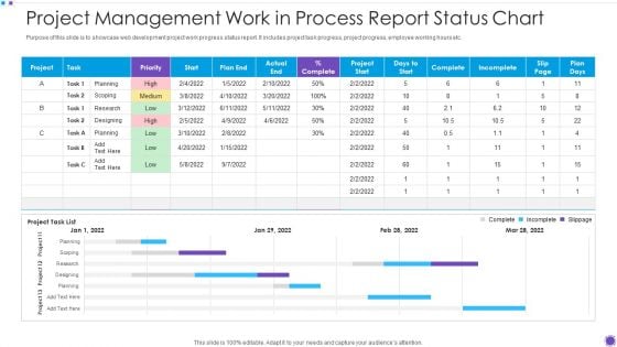 Project Management Work In Process Report Status Chart Microsoft PDF