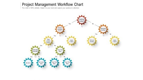 Project Management Workflow Chart Ppt PowerPoint Presentation File Influencers PDF