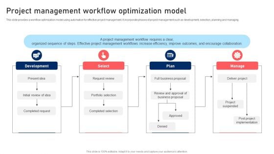 Project Management Workflow Optimization Model Pictures PDF