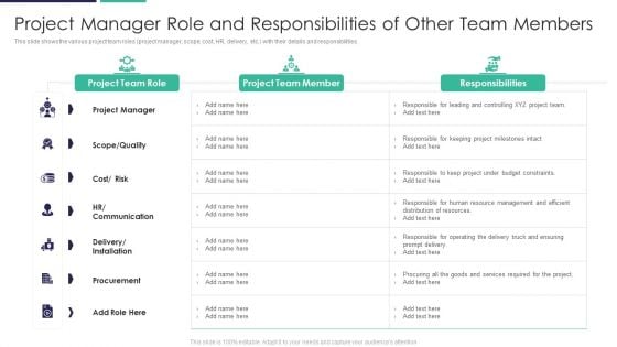 Project Manager Role And Responsibilities Of Other Team Members Themes PDF Project Manager Role And Responsibilities Of Other Team Members Themes PDF