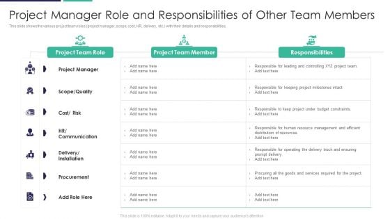 Project Manager Role And Responsibilities Of Other Team Members Themes PDF