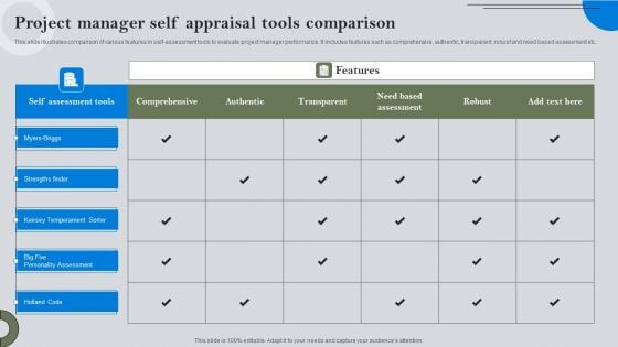 Project Manager Self Appraisal Tools Comparison Diagrams PDF