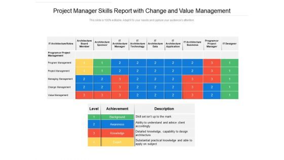 Project Manager Skills Report With Change And Value Management Ppt PowerPoint Presentation Infographic Template Format Ideas PDF