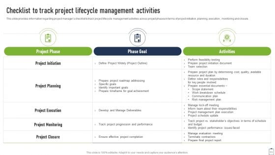 Project Managers Playbook Ppt PowerPoint Presentation Complete Deck With Slides