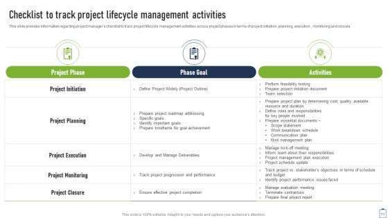 Project Managers Playbook Ppt PowerPoint Presentation Complete Deck With Slides Slide11