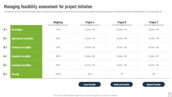 Project Managers Playbook Ppt PowerPoint Presentation Complete Deck With Slides Slide17