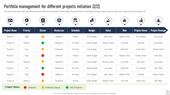 Project Managers Playbook Ppt PowerPoint Presentation Complete Deck With Slides Slide19